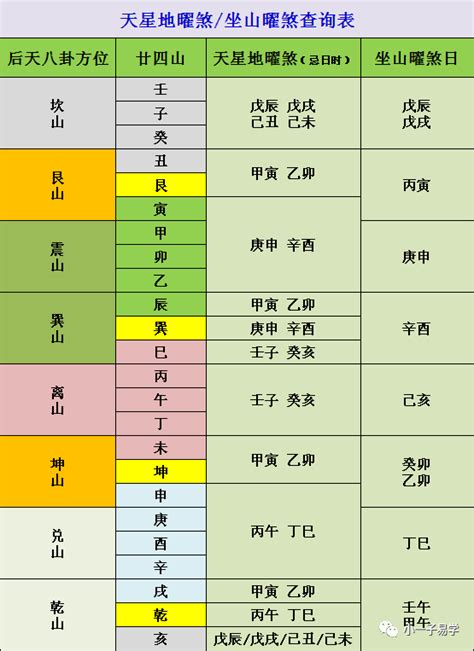 心情 顏色 曜煞方